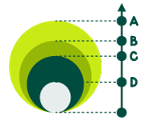 Appo App Features